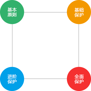 域名注冊